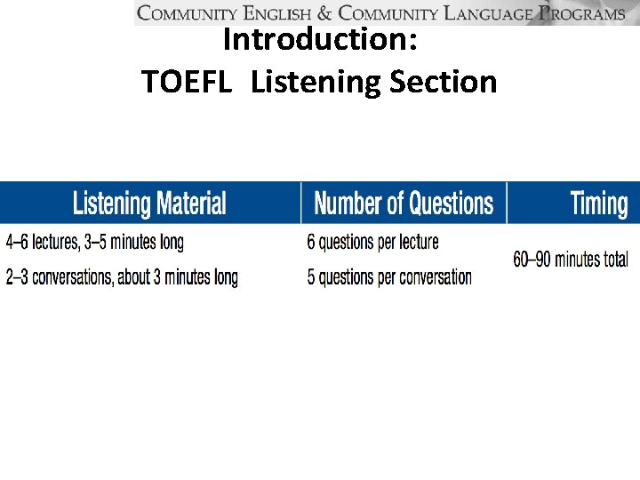 Introduction: TOEFL Listening Section 