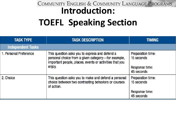 Introduction: TOEFL Speaking Section 