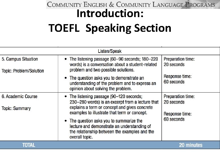 Introduction: TOEFL Speaking Section 