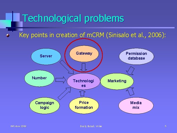 Technological problems Key points in creation of m. CRM (Sinisalo et al. , 2006):