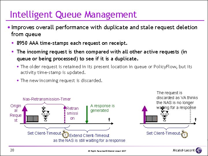 Intelligent Queue Management · Improves overall performance with duplicate and stale request deletion from