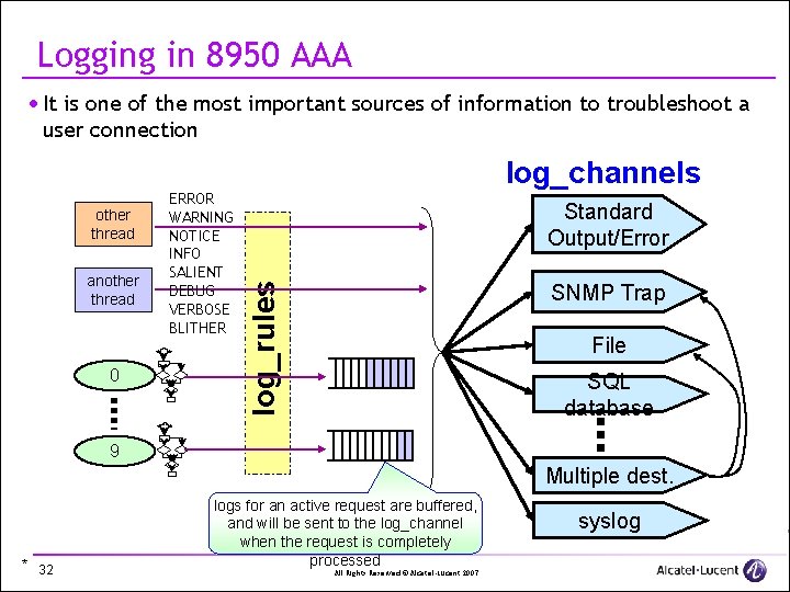Logging in 8950 AAA · It is one of the most important sources of