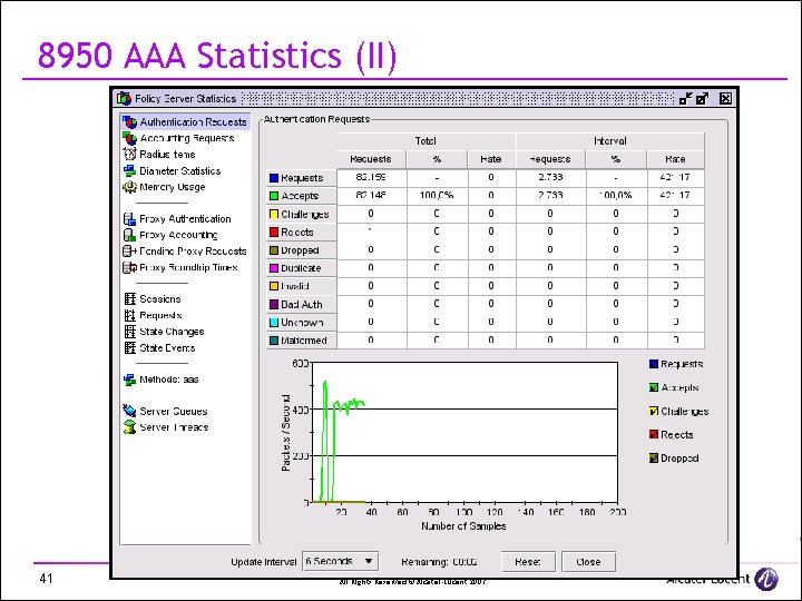 8950 AAA Statistics (II) 41 All Rights Reserved © Alcatel-Lucent 2007 