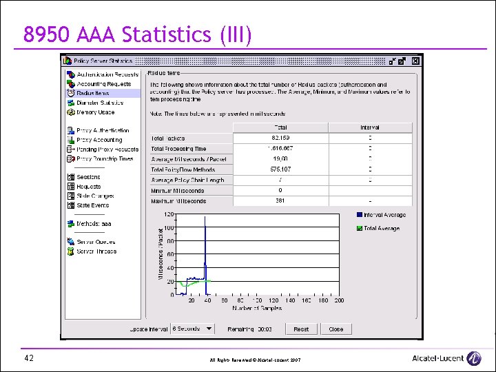 8950 AAA Statistics (III) 42 All Rights Reserved © Alcatel-Lucent 2007 