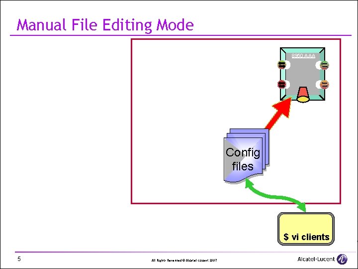 Manual File Editing Mode 8950 AAA Config files $ vi clients 5 All Rights