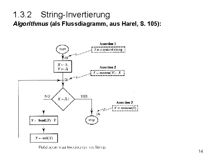 1. 3. 2 String-Invertierung Algorithmus (als Flussdiagramm, aus Harel, S. 105): 14 