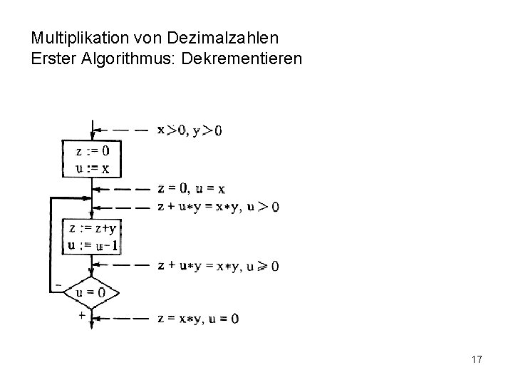Multiplikation von Dezimalzahlen Erster Algorithmus: Dekrementieren 17 