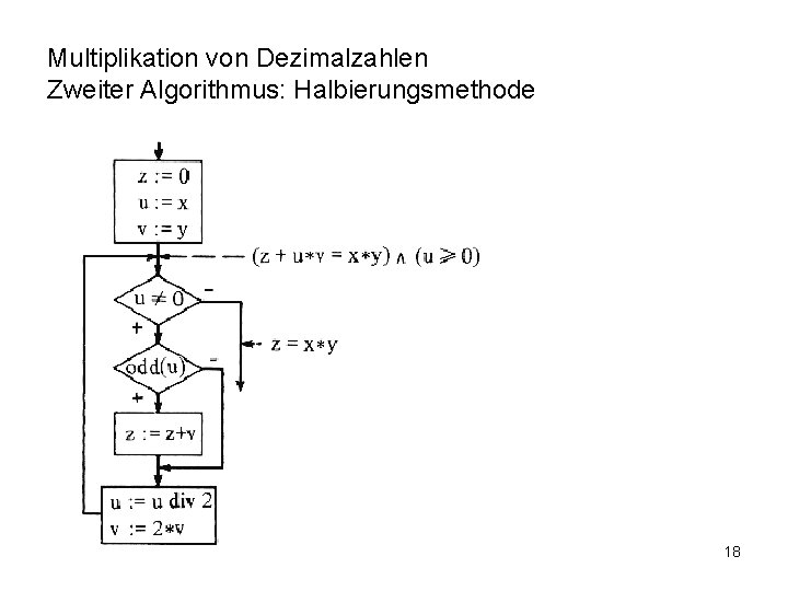 Multiplikation von Dezimalzahlen Zweiter Algorithmus: Halbierungsmethode 18 