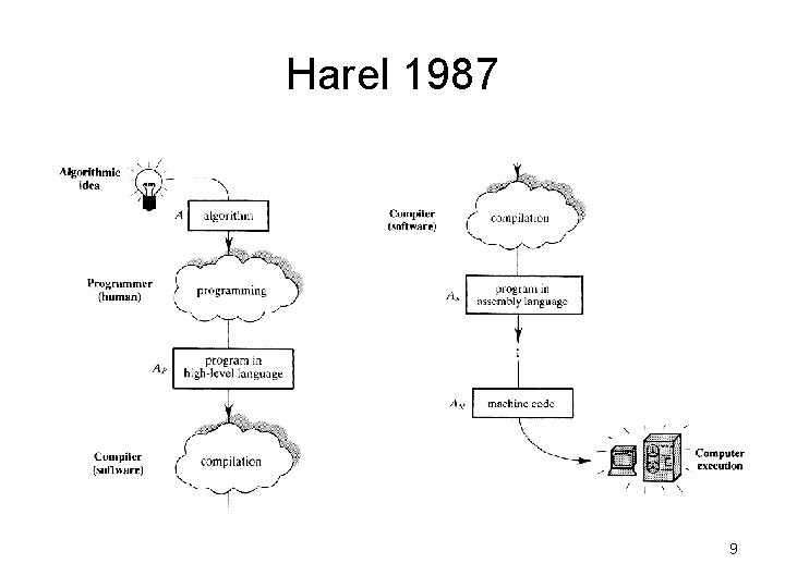 Harel 1987 9 
