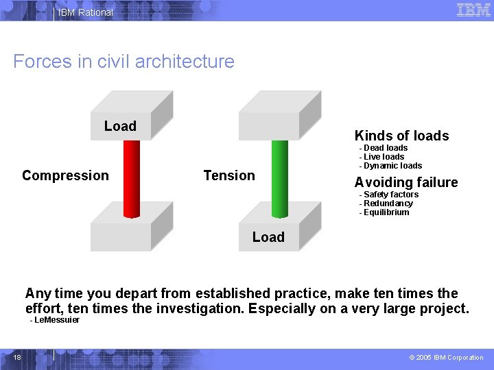 IBM Rational Forces in civil architecture Load Compression Kinds of loads Tension - Dead