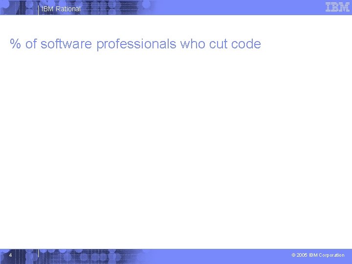 IBM Rational % of software professionals who cut code 4 © 2005 IBM Corporation