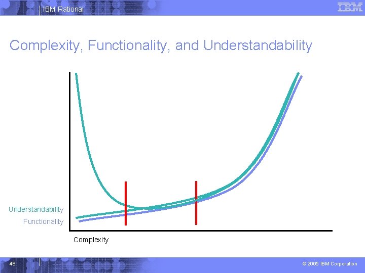 IBM Rational Complexity, Functionality, and Understandability Functionality Complexity 46 © 2005 IBM Corporation 