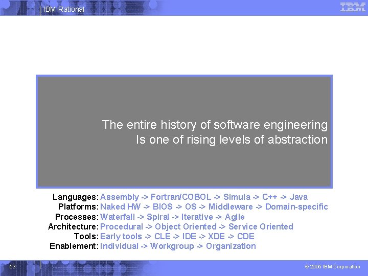 IBM Rational The entire history of software engineering Is one of rising levels of