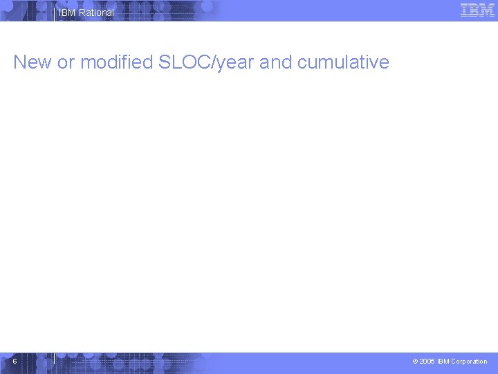 IBM Rational New or modified SLOC/year and cumulative 6 © 2005 IBM Corporation 