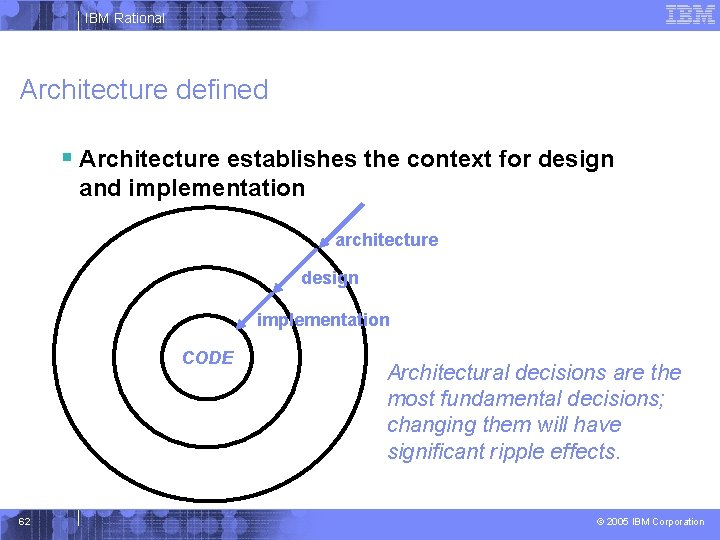IBM Rational Architecture defined § Architecture establishes the context for design and implementation architecture