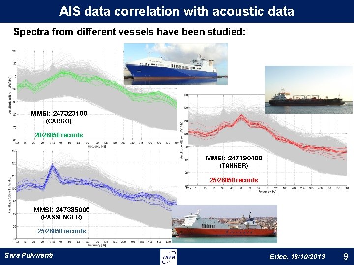 AIS data correlation with acoustic data Spectra from different vessels have been studied: MMSI: