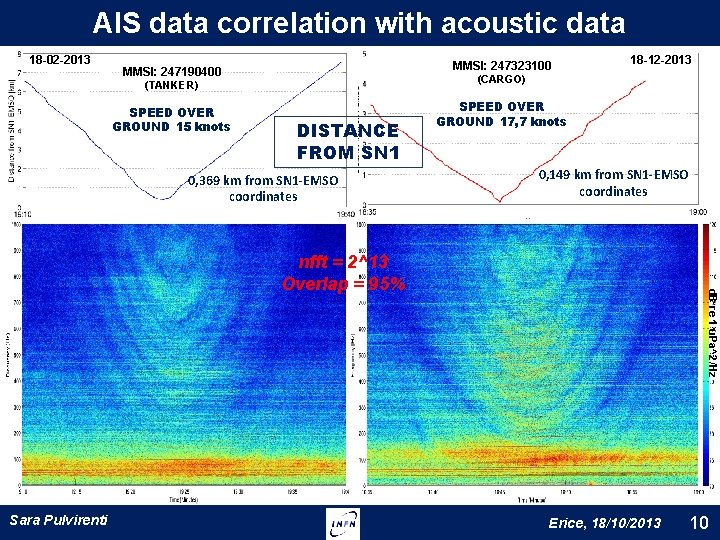 AIS data correlation with acoustic data 18 -02 -2013 MMSI: 247323100 MMSI: 247190400 (CARGO)