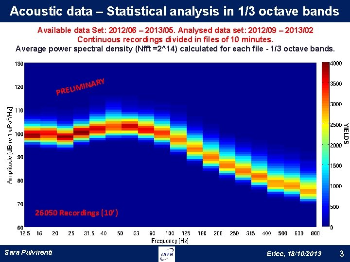 Acoustic data – Statistical analysis in 1/3 octave bands Available data Set: 2012/06 –