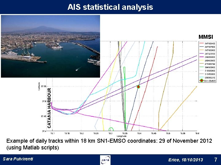 AIS statistical analysis CATANIA HARBOUR MMSI Example of daily tracks within 18 km SN