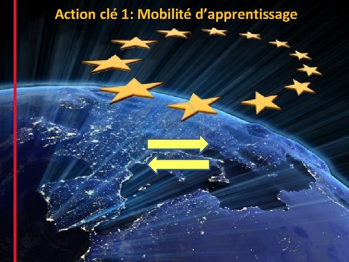 Action clé 1: Mobilité d’apprentissage 