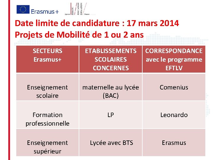 Date limite de candidature : 17 mars 2014 Projets de Mobilité de 1 ou