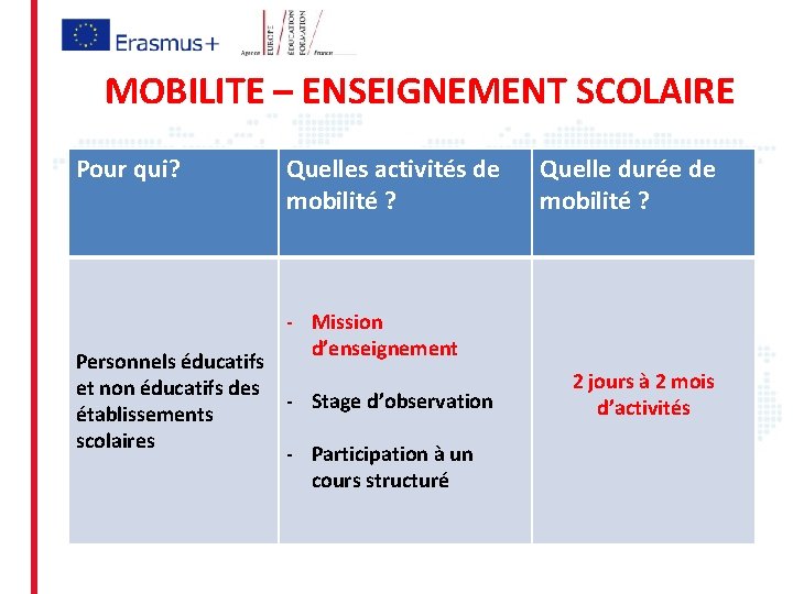 MOBILITE – ENSEIGNEMENT SCOLAIRE Pour qui? Personnels éducatifs et non éducatifs des établissements scolaires