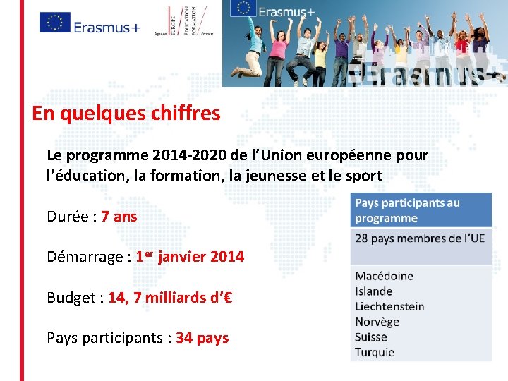 En quelques chiffres Le programme 2014 -2020 de l’Union européenne pour l’éducation, la formation,