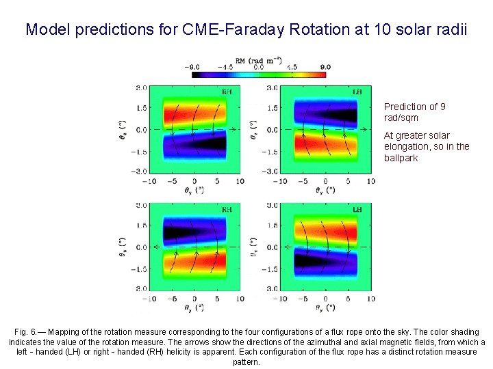 Model predictions for CME-Faraday Rotation at 10 solar radii Prediction of 9 rad/sqm At