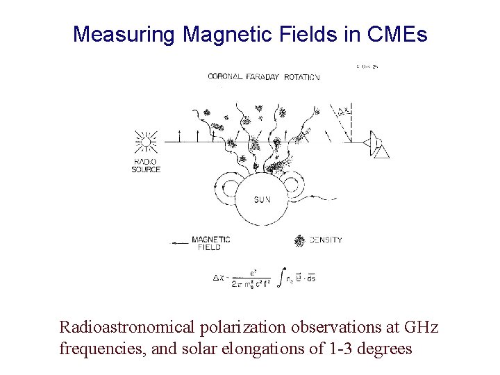 Measuring Magnetic Fields in CMEs Radioastronomical polarization observations at GHz frequencies, and solar elongations