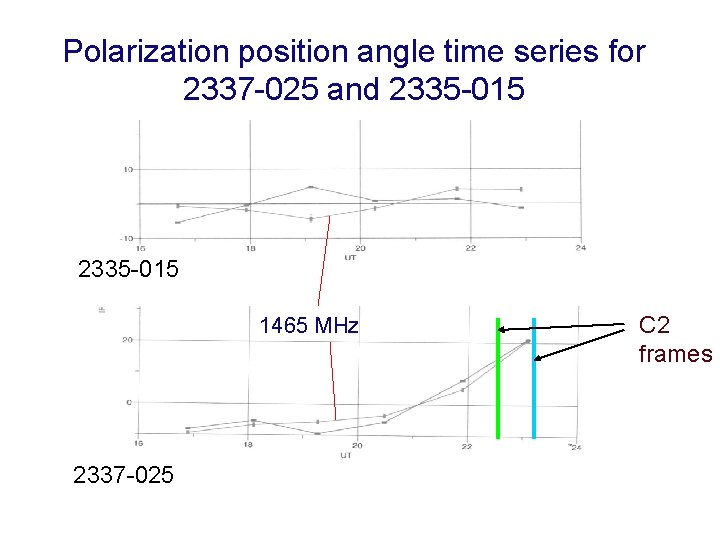 Polarization position angle time series for 2337 -025 and 2335 -015 1465 MHz 2337