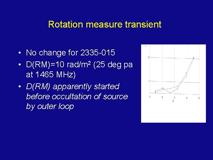 Rotation measure transient • No change for 2335 -015 • D(RM)=10 rad/m 2 (25