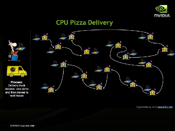 © NVIDIA Corporation 2009 © NVIDIA Corporation 2009