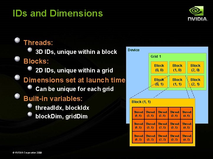 IDs and Dimensions Threads: 3 D IDs, unique within a block Device Grid 1