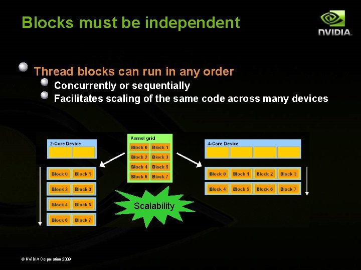 Blocks must be independent Thread blocks can run in any order Concurrently or sequentially