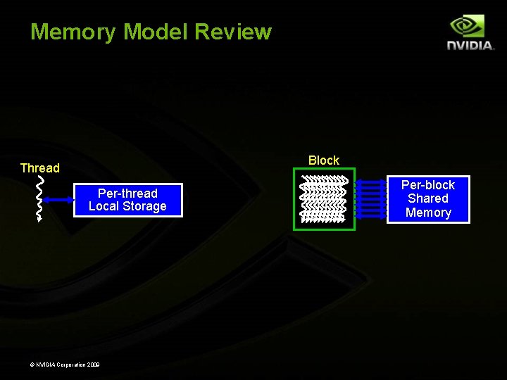 Memory Model Review Block Thread Per-thread Local Storage © NVIDIA Corporation 2009 Per-block Shared
