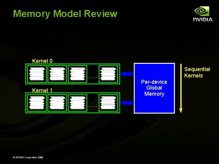 Memory Model Review Kernel 0. . . Kernel 1. . . © NVIDIA Corporation