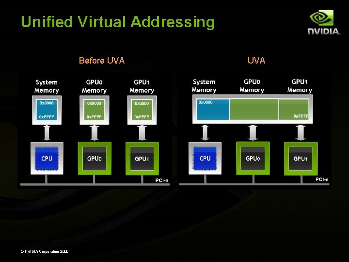 Unified Virtual Addressing Before UVA © NVIDIA Corporation 2009 UVA Unified Virtual Addressing Before UVA © NVIDIA Corporation 2009 UVA