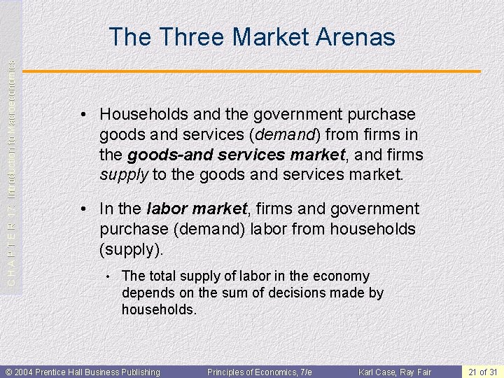 C H A P T E R 17: Introduction to Macroeconomics The Three Market