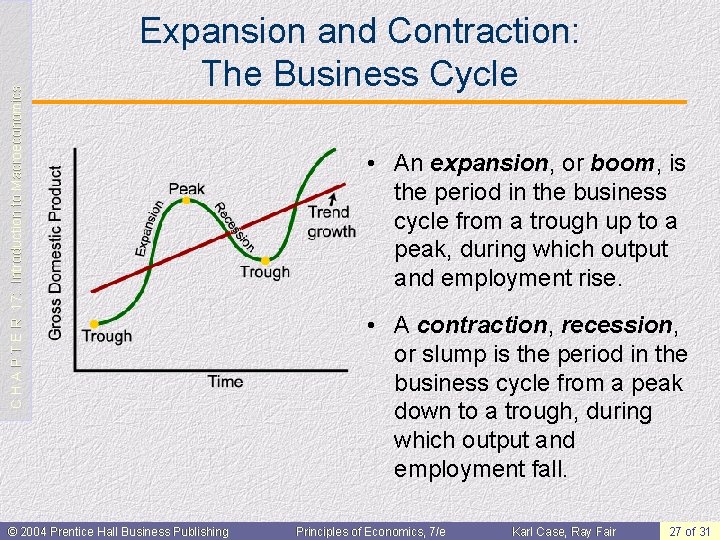 C H A P T E R 17: Introduction to Macroeconomics Expansion and Contraction: