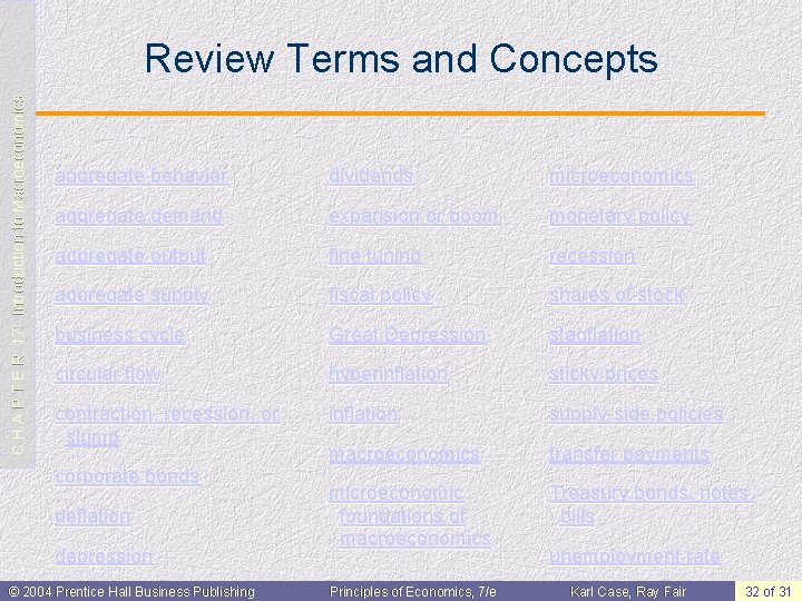 C H A P T E R 17: Introduction to Macroeconomics Review Terms and
