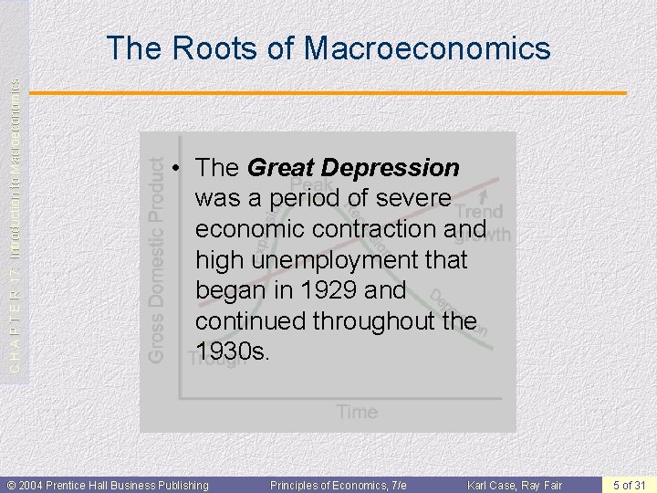 C H A P T E R 17: Introduction to Macroeconomics The Roots of