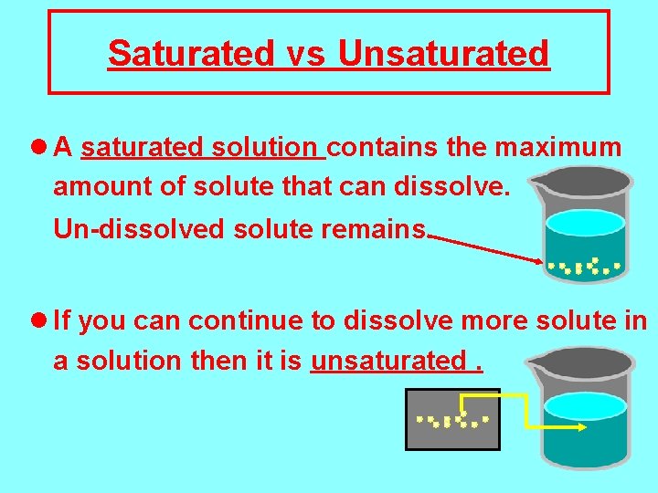 Saturated vs Unsaturated l A saturated solution contains the maximum amount of solute that