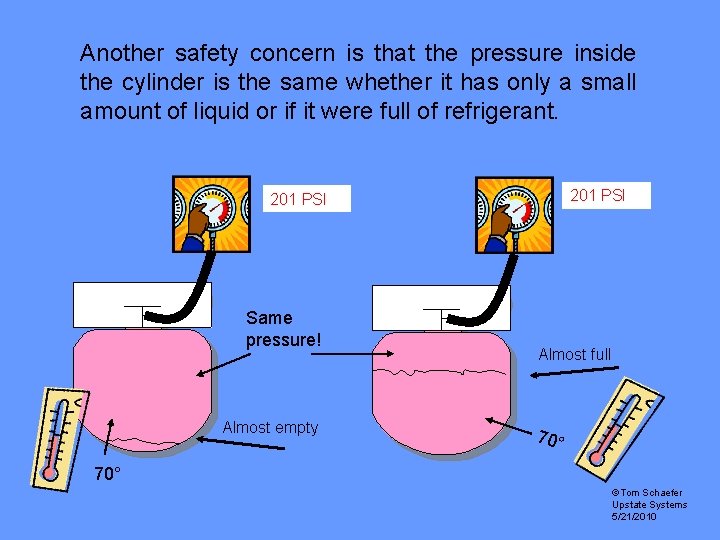 Another safety concern is that the pressure inside the cylinder is the same whether