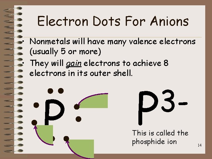 Electron Dots For Anions • Nonmetals will have many valence electrons (usually 5 or