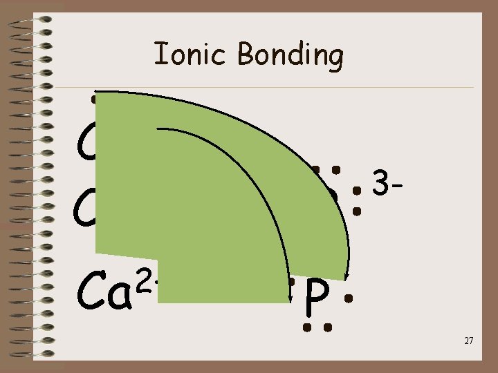 Ionic Bonding Ca 2+ Ca P 3 - 27 