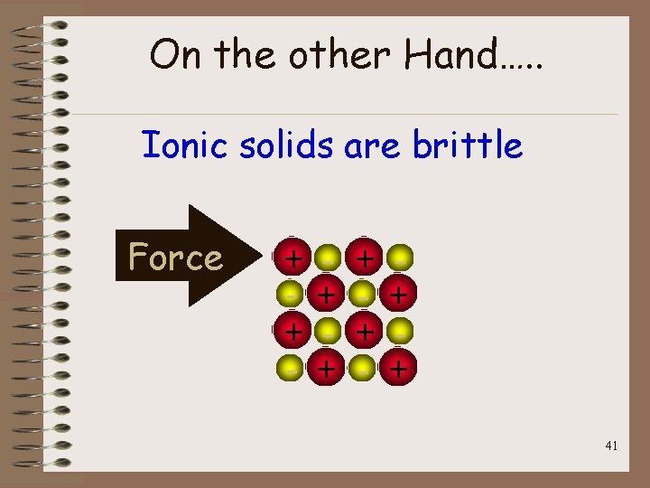 On the other Hand…. . Ionic solids are brittle Force + + - +