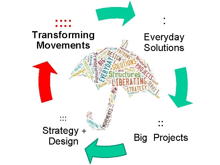 : : Transforming Movements : : : Strategy + Design : Everyday Solutions :