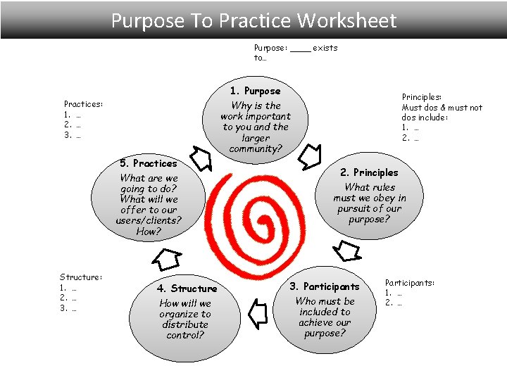 Purpose To Practice Worksheet Purpose: ____ exists to… 1. Purpose Practices: 1. … 2.