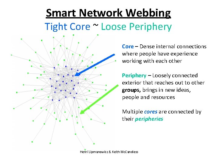 Smart Network Webbing Collaborate, Innovate, Network Tight Core ~ Loose Periphery Core – Dense