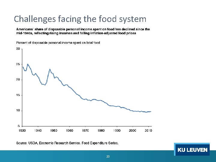 Challenges facing the food system 20 